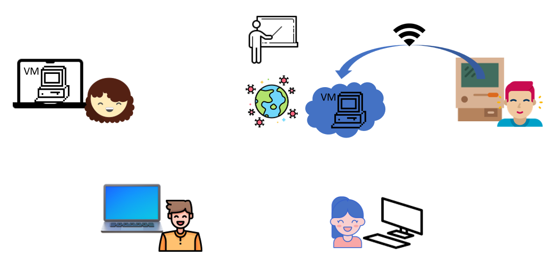 Create Virtual Environments with Azure Lab Services